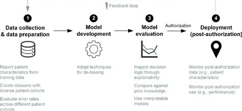 upenn adverse impact machine learning testing schmidt|HACLab: Mitigating Bias in Machine Learning and AI Programming.